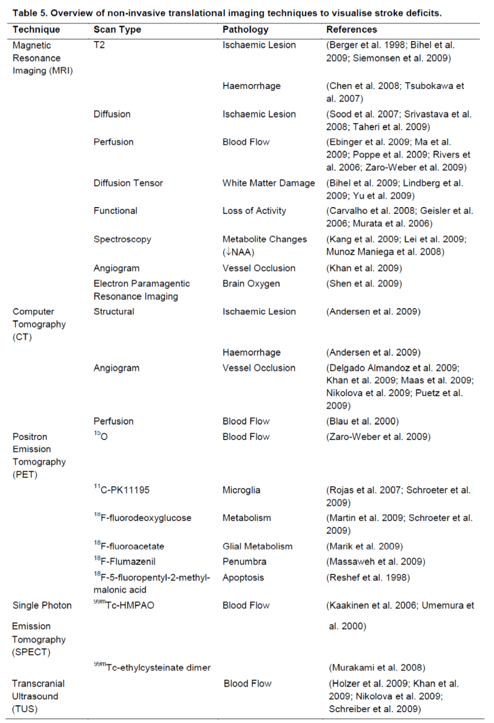 experimental-stroke-invasive-translational