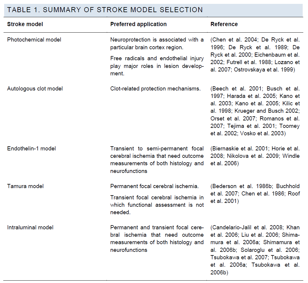 experimental-stroke-model-selection