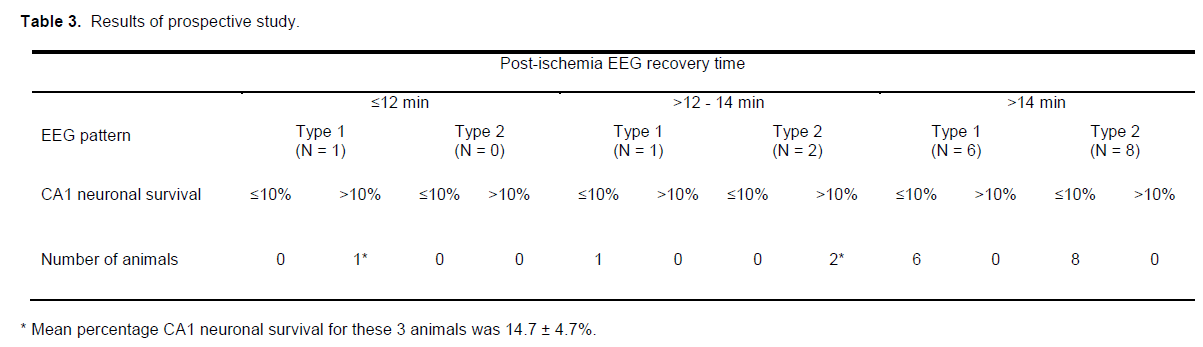 experimental-stroke-prospective-study