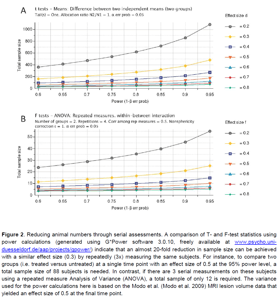 experimental-stroke-serial-assessments