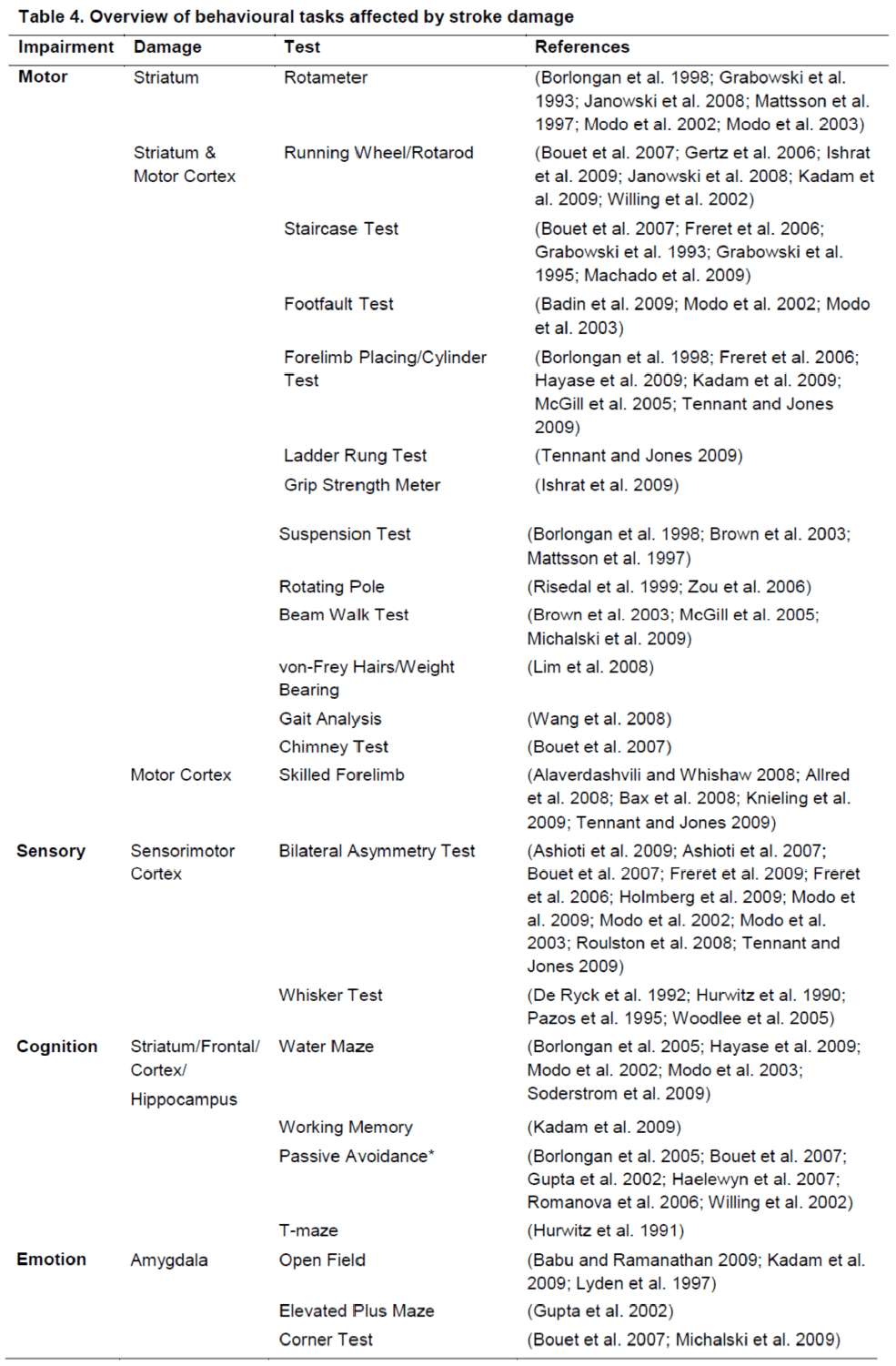 experimental-stroke-tasks-affected