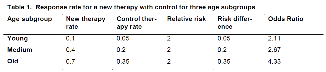 experimental-stroke-three-age-subgroups