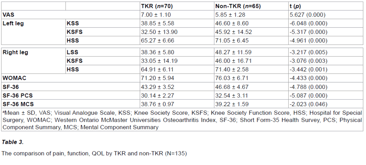 experimental-stroke-translational-comparison-pain-TKR