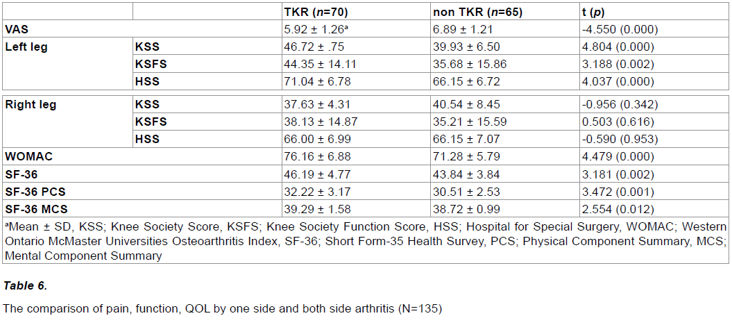 experimental-stroke-translational-comparison-range-motion