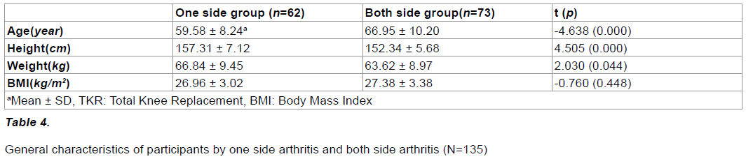 experimental-stroke-translational-comparison-side-arthritis