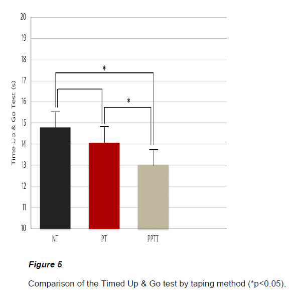 experimental-stroke-translational-medicine-Comparison