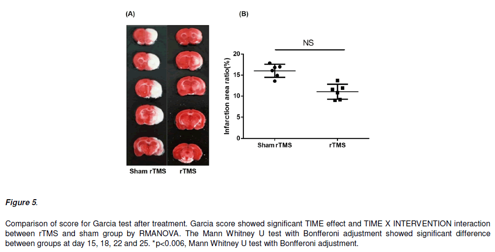 experimental-stroke-translational-medicine-Comparison-score