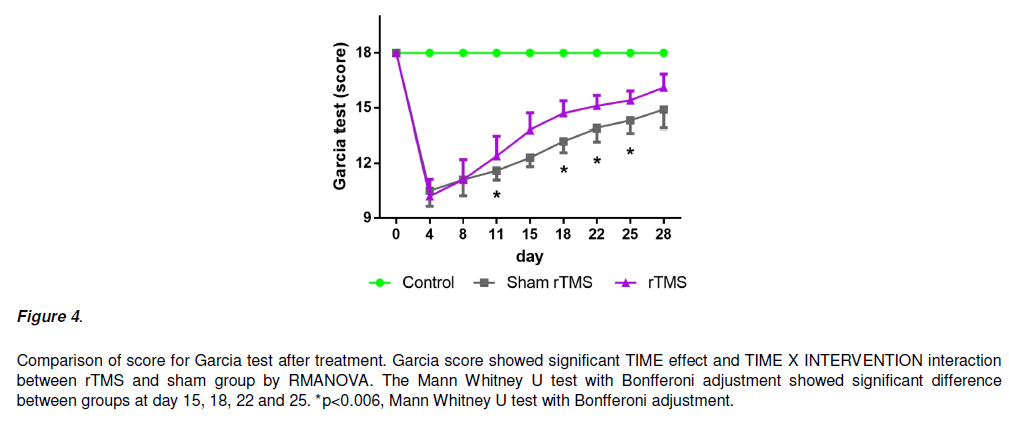 experimental-stroke-translational-medicine-Garcia-test