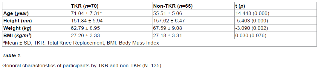 experimental-stroke-translational-medicine-General-characteristics