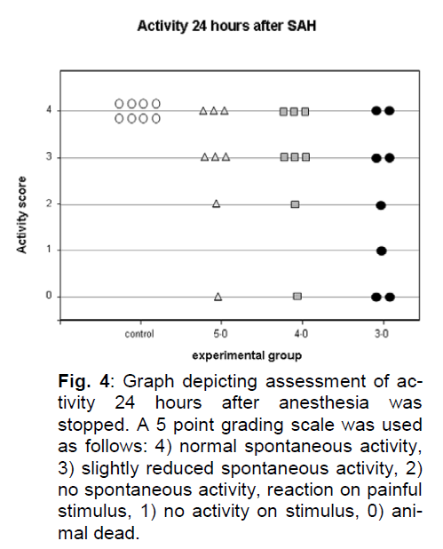 experimental-stroke-translational-medicine-Graph-depicting