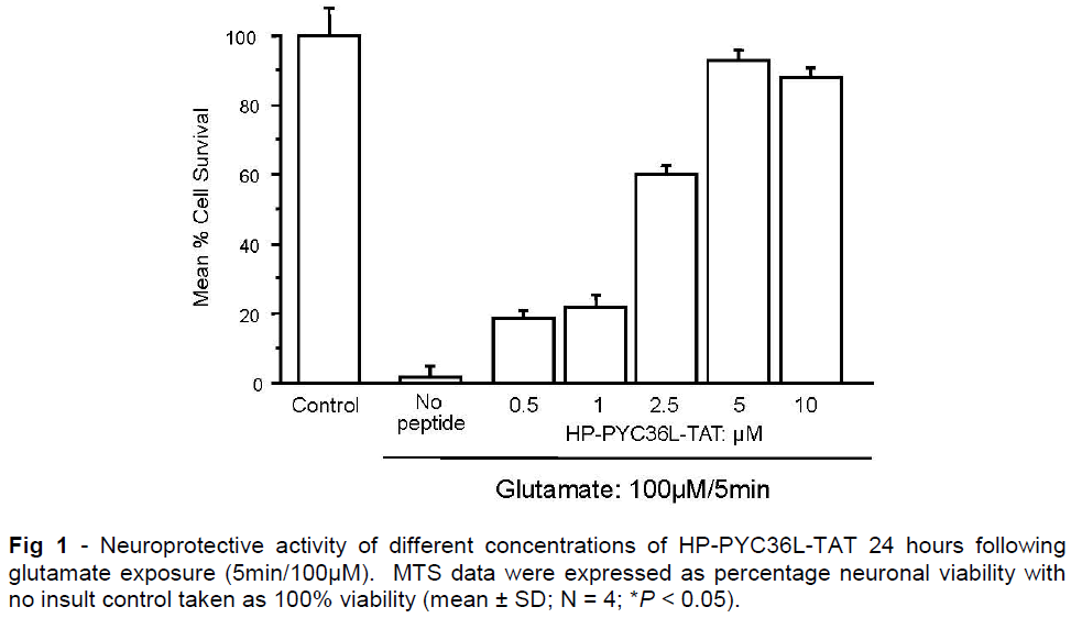 experimental-stroke-translational-medicine-Neuroprotective-activity