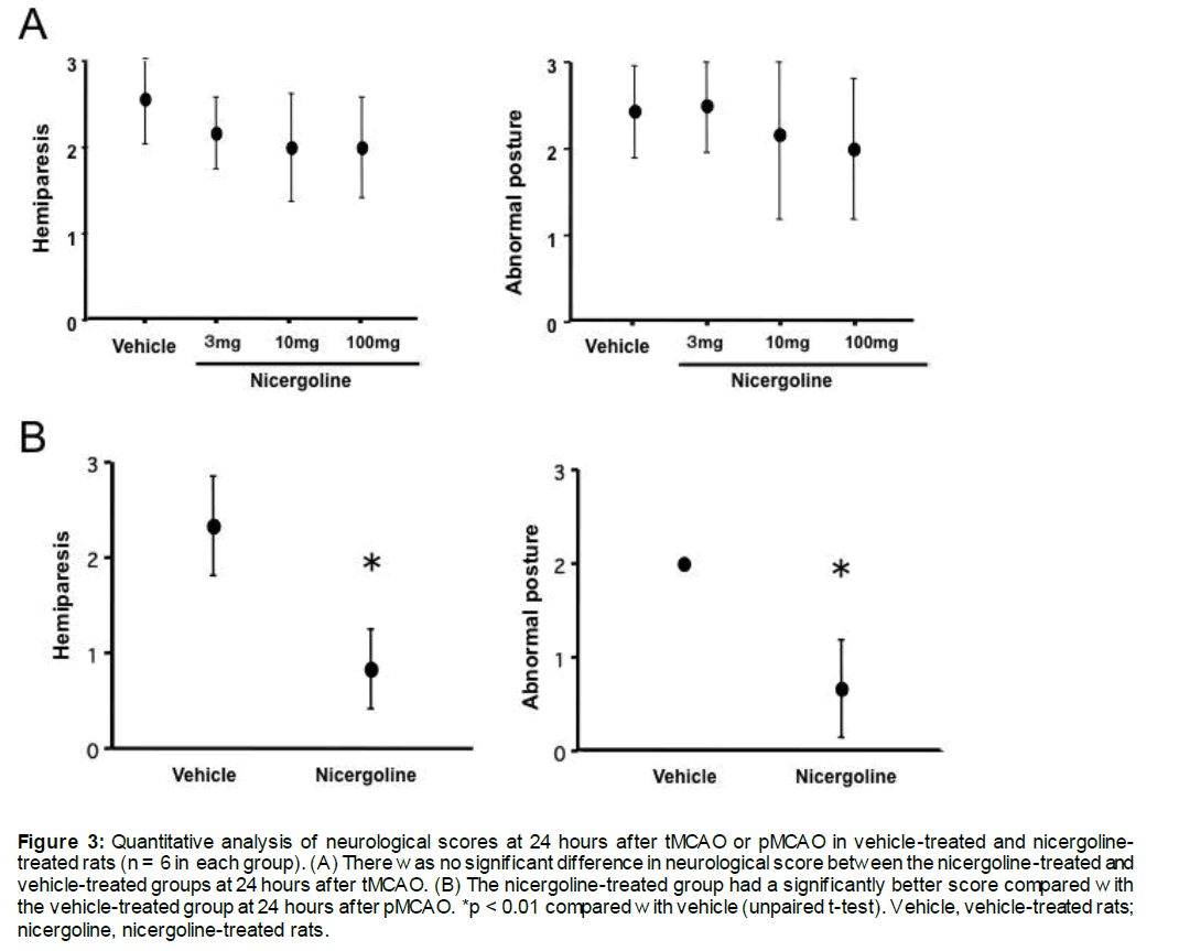 experimental-stroke-translational-medicine-Quantitative-analysis