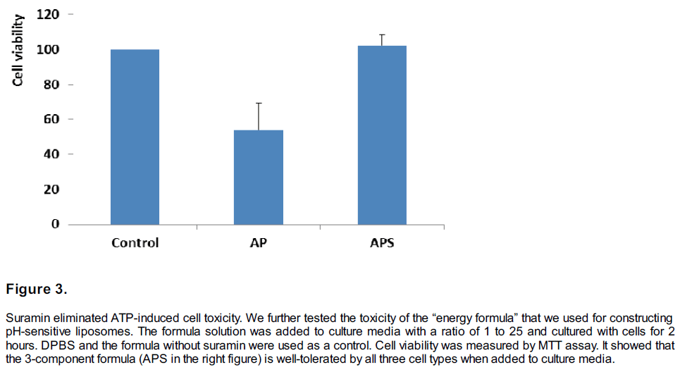 experimental-stroke-translational-medicine-Suramin-eliminated