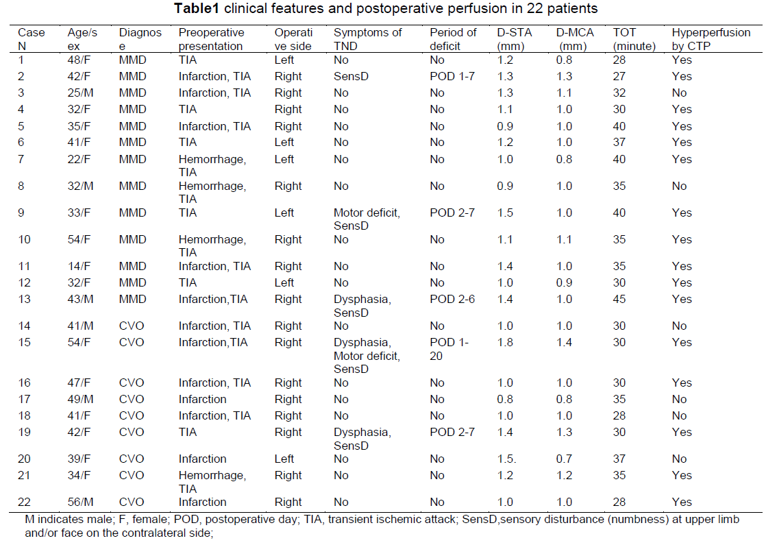 experimental-stroke-translational-medicine-clinical-features