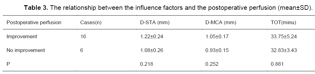 experimental-stroke-translational-medicine-influence-factors