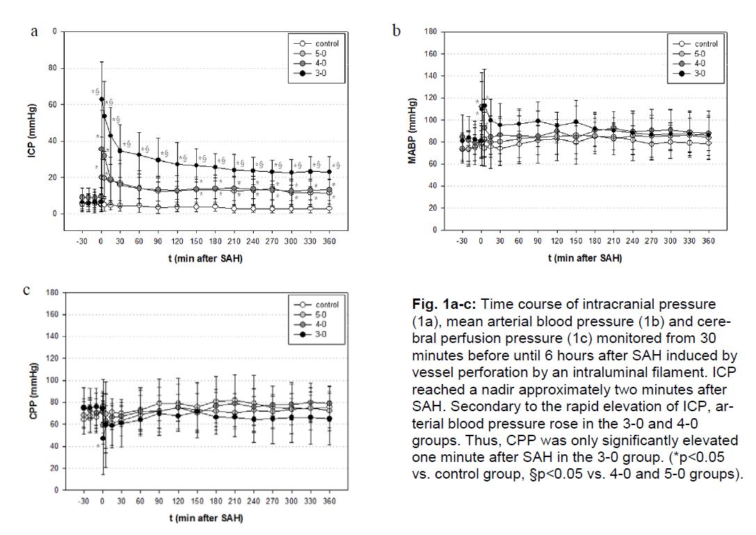 experimental-stroke-translational-medicine-intracranial-pressure