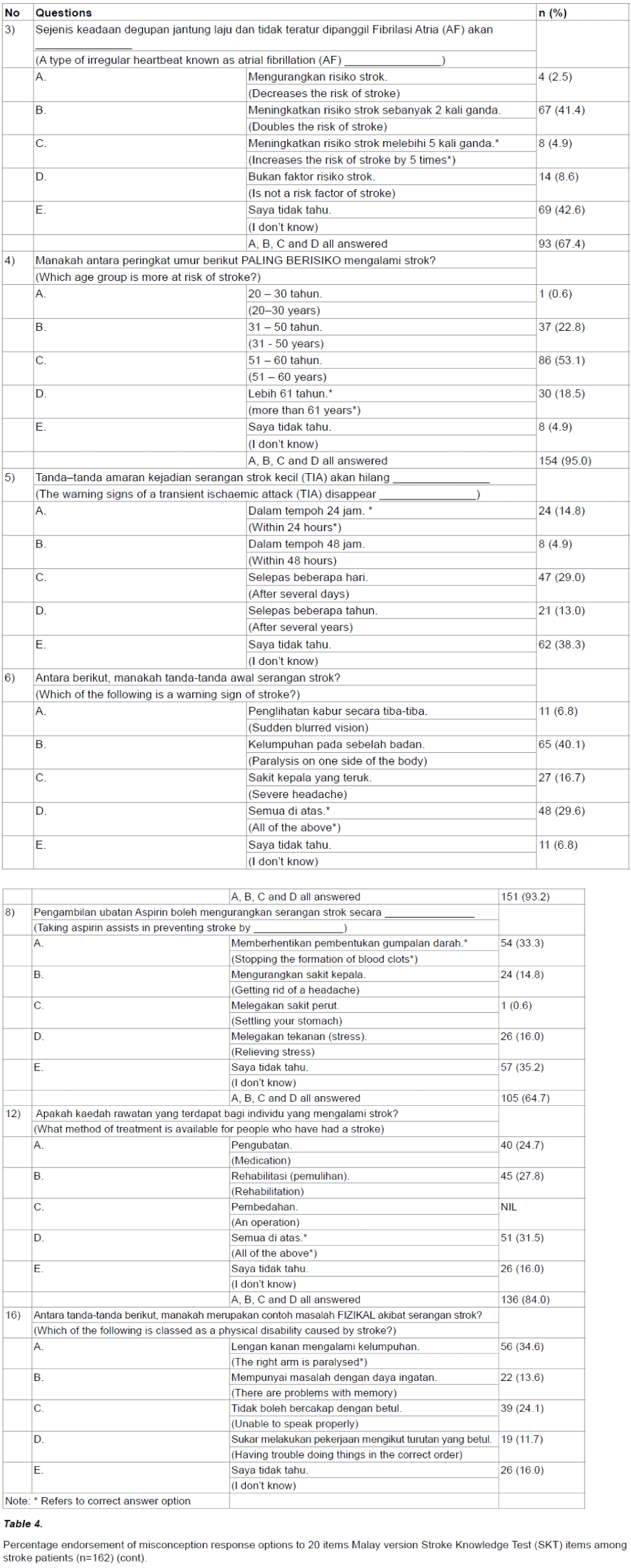 experimental-stroke-translational-medicine-misconception-response