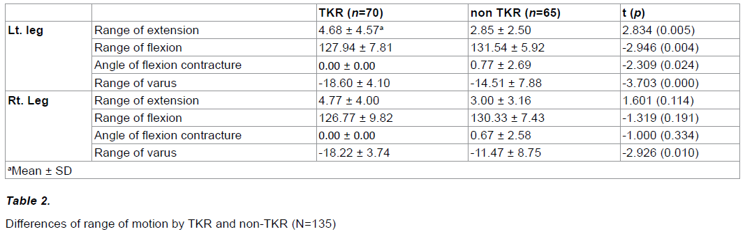experimental-stroke-translational-medicine-non-TKR
