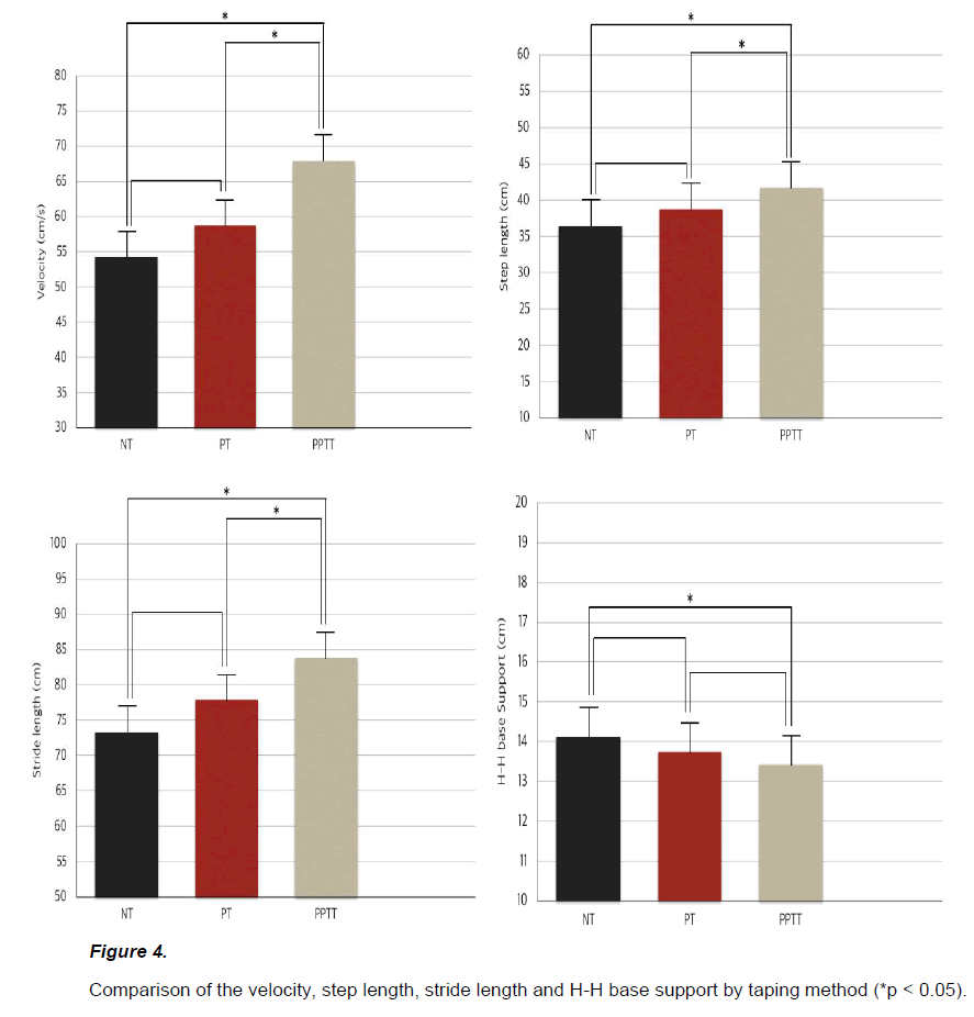 experimental-stroke-translational-medicine-taping-method