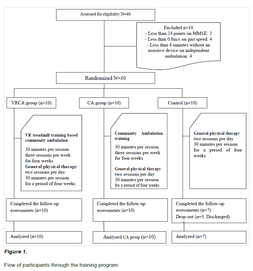 experimental-stroke-translational-medicine-training-program