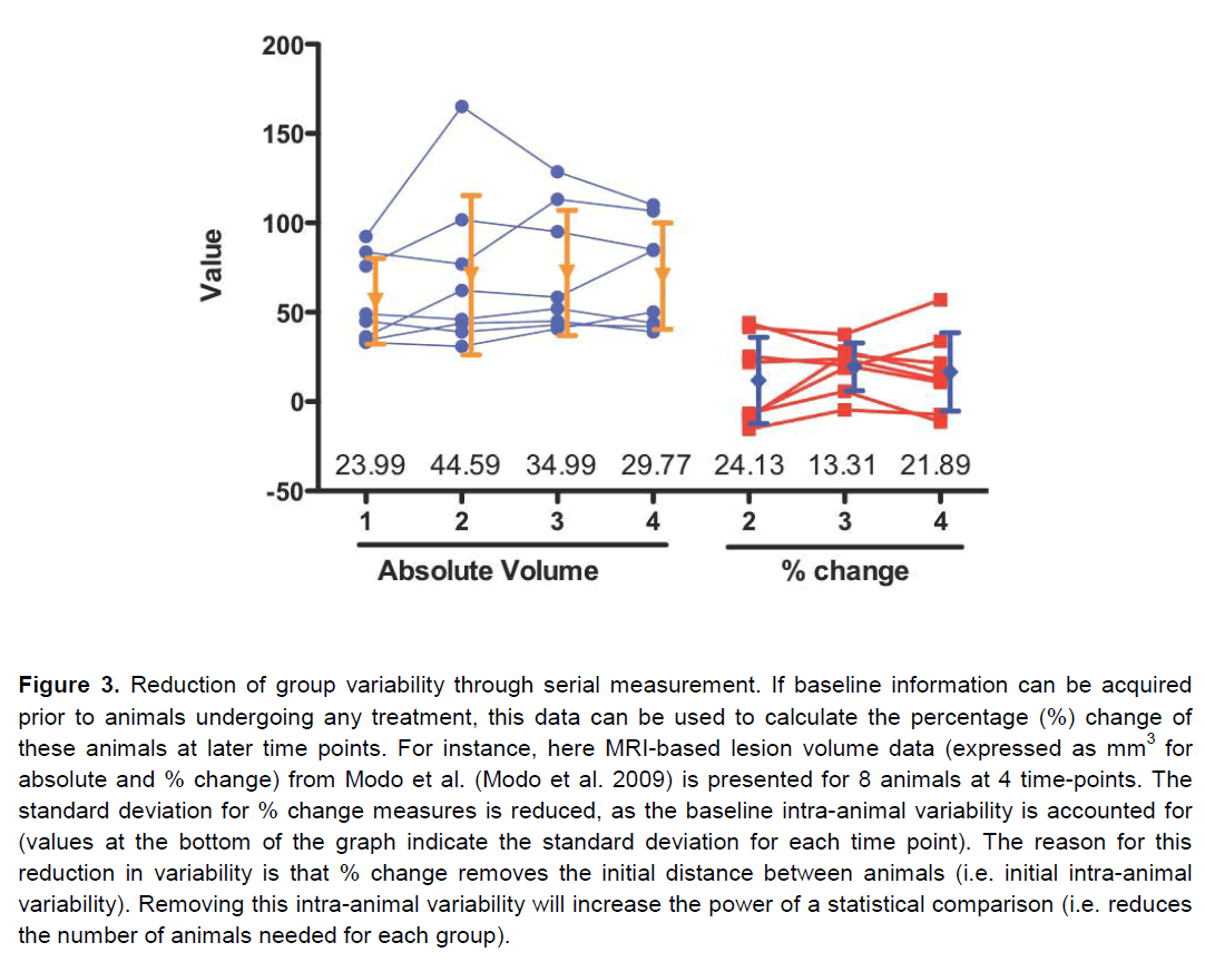 experimental-stroke-volume-data