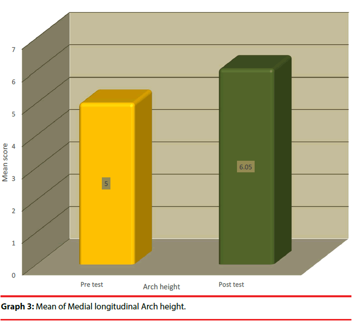 ijocs-Arch-height