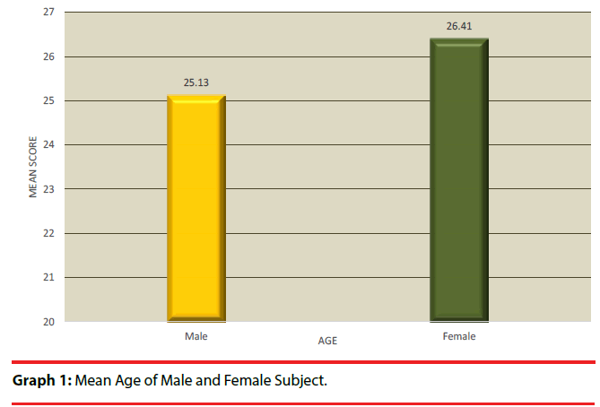 ijocs-Female-Subject