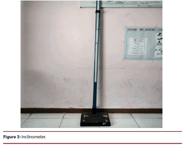 ijocs-Inclinometer