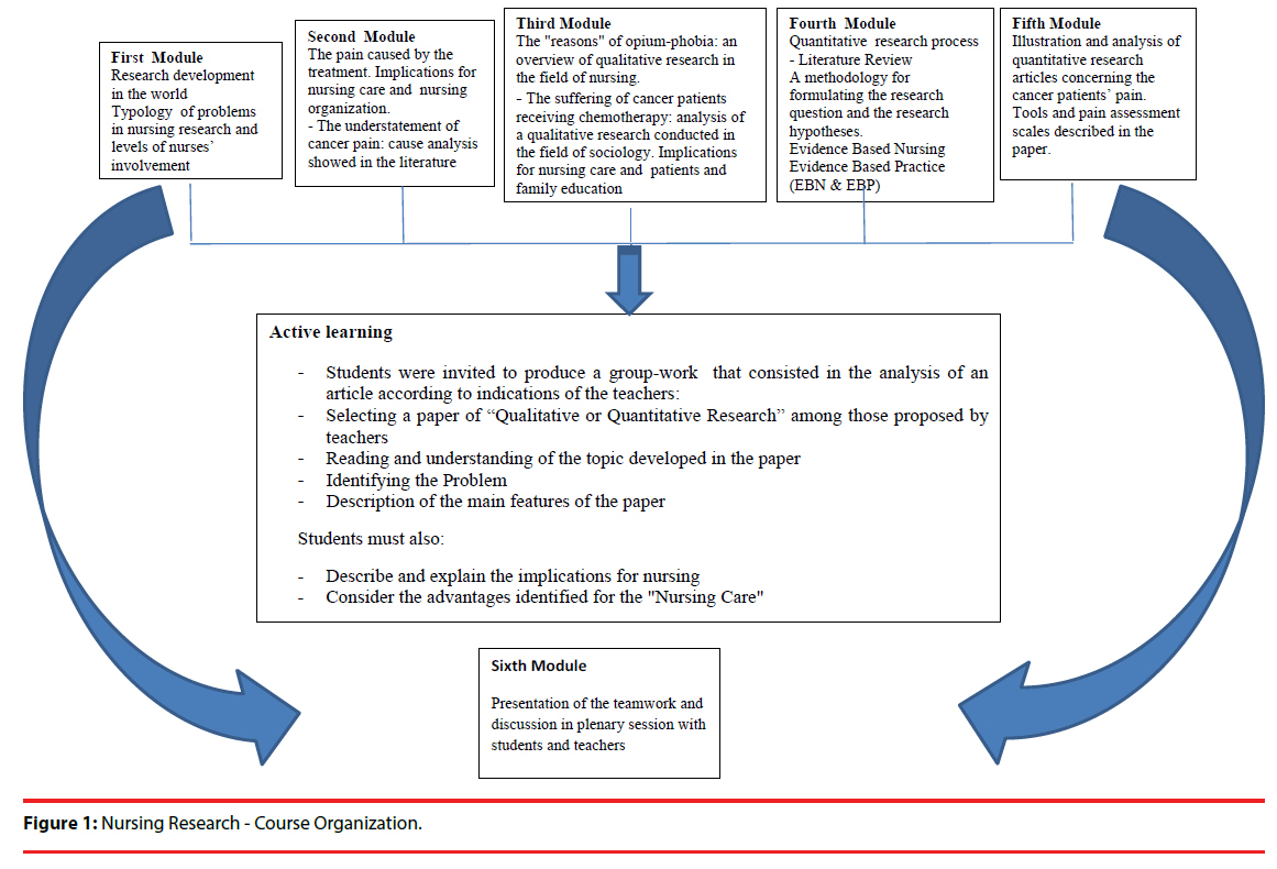 ijocs-Nursing-Research