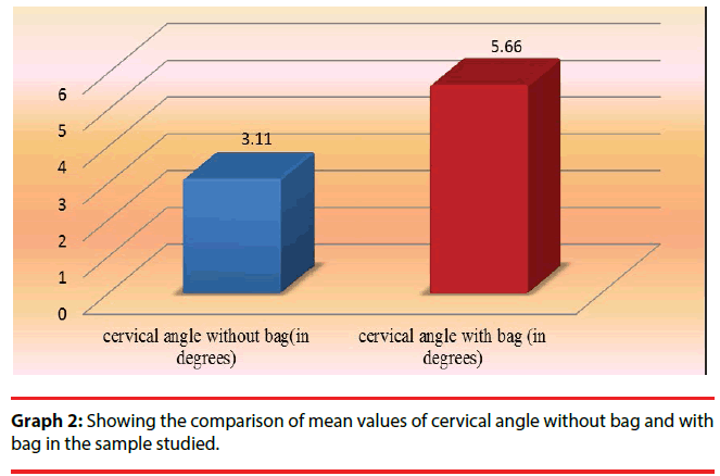ijocs-cervical-angle