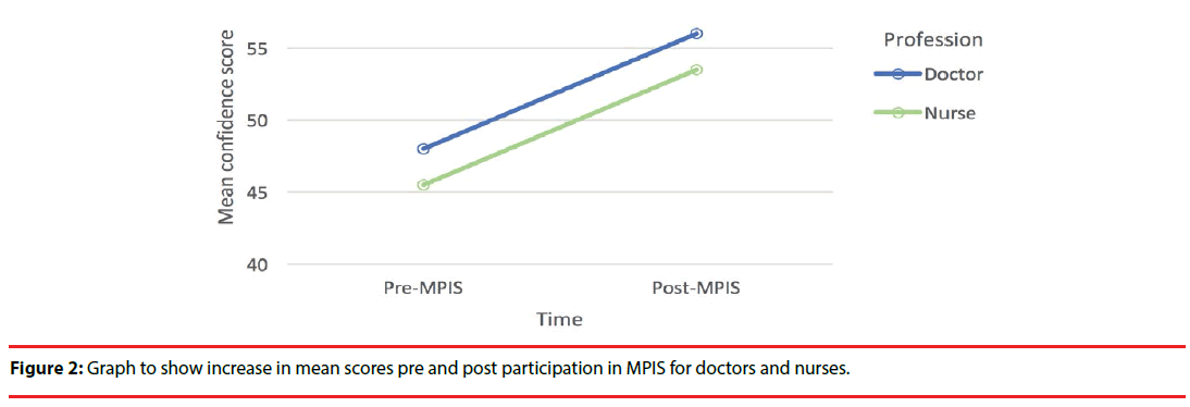 ijocs-healthcare-profession