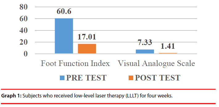 ijocs-laser-therapy