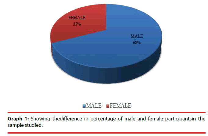 ijocs-male-female