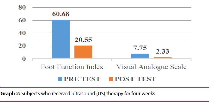 ijocs-ultrasound-therapy