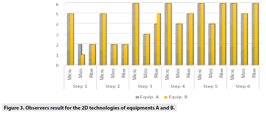 imaging-in-medicine-2D-technologies