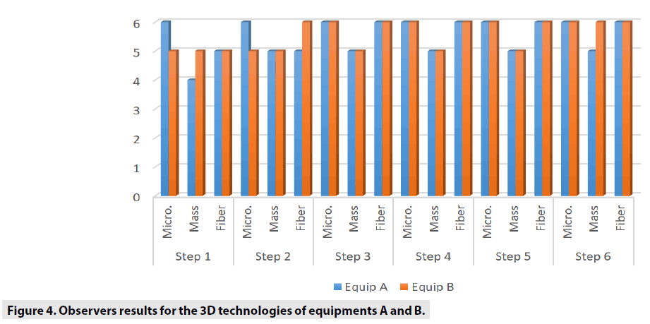 imaging-in-medicine-3D-technologies