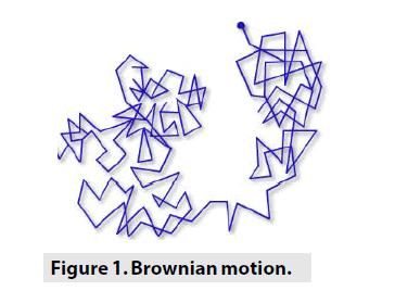 imaging-in-medicine-Brownian-motion