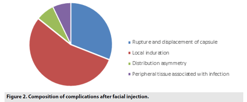 imaging-in-medicine-Composition-complications