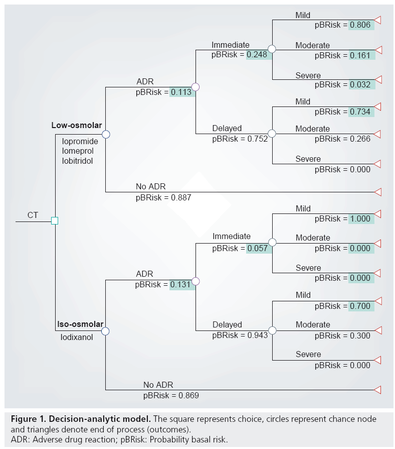 imaging-in-medicine-Decision-analytic