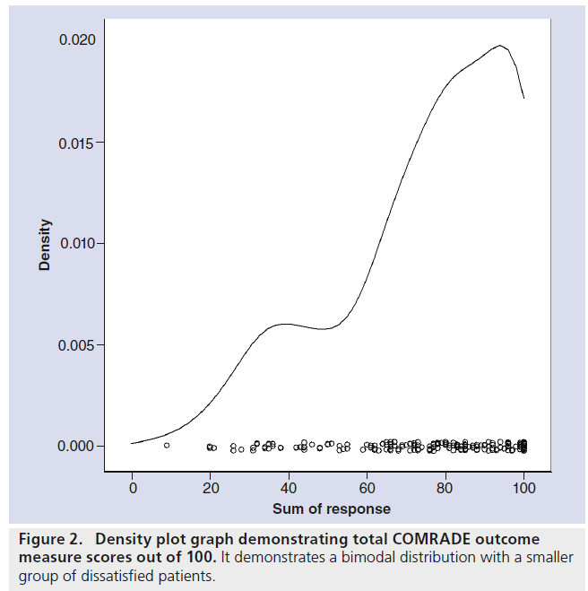 imaging-in-medicine-Density-plot