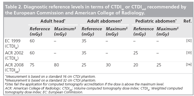 Pediatric X Ray Technique Chart