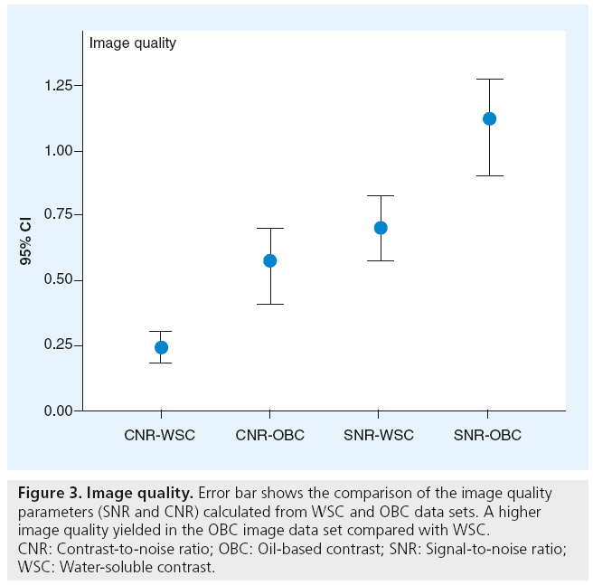 imaging-in-medicine-Error-bar