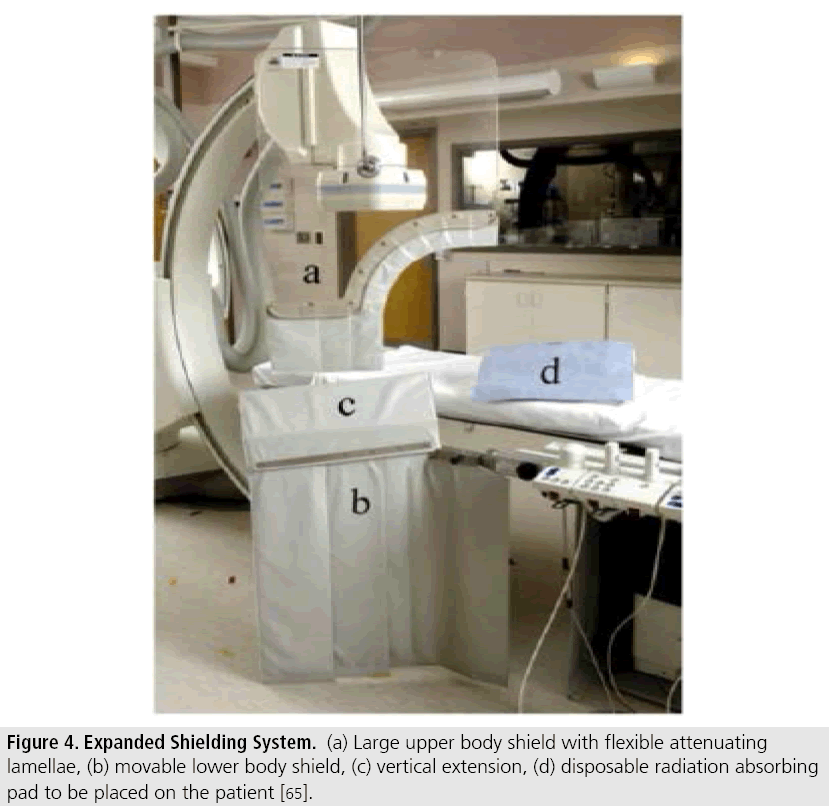 imaging-in-medicine-Expanded-Shielding