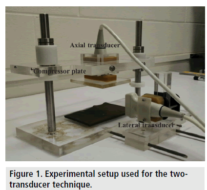 imaging-in-medicine-Experimental-setup