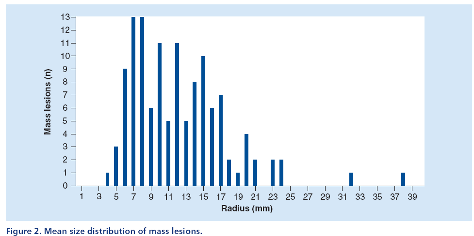 imaging-in-medicine-Mean-size