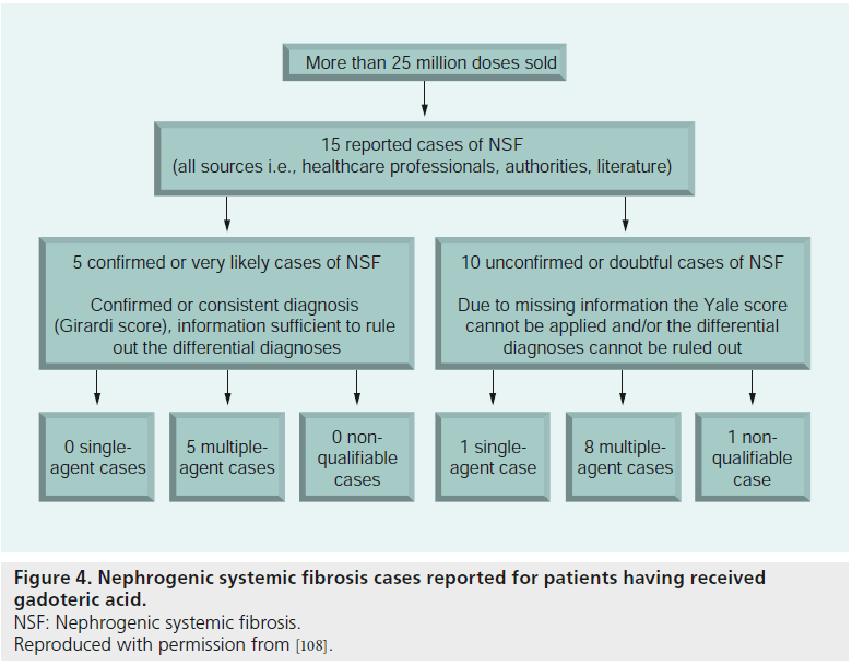 imaging-in-medicine-Nephrogenic-systemics