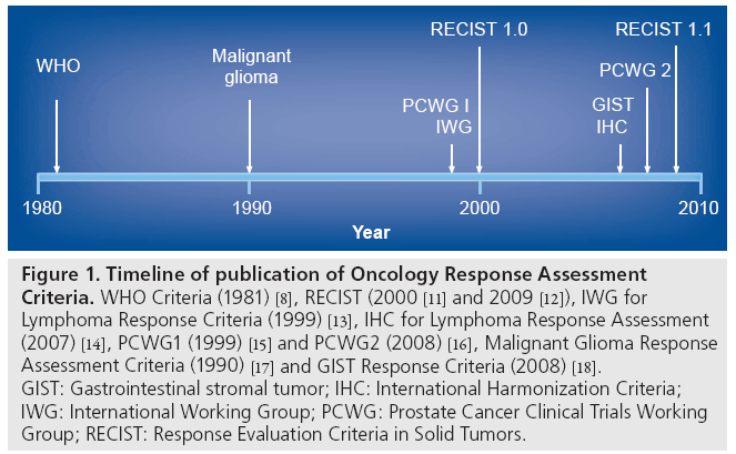 imaging-in-medicine-Oncology-Response