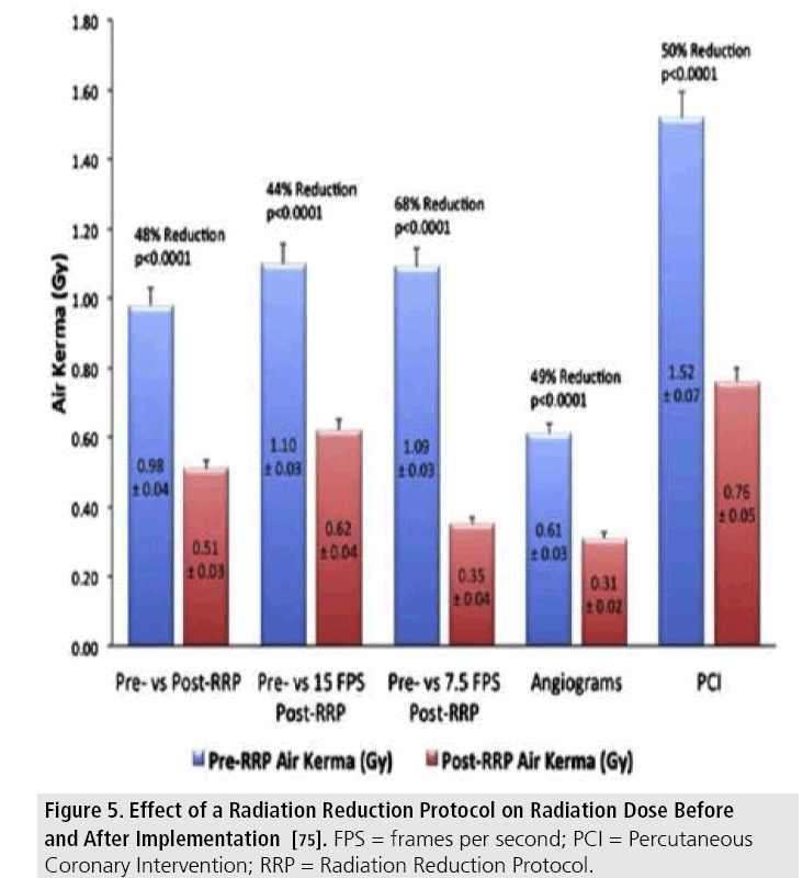 imaging-in-medicine-Radiation-Reduction