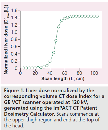 imaging-in-medicine-Scans-commence