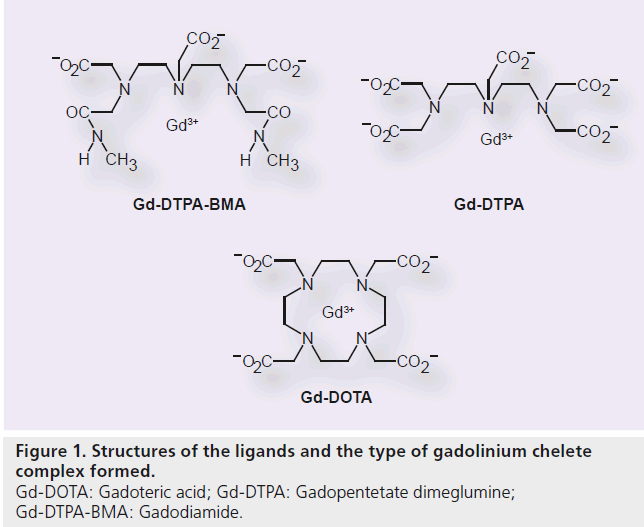 imaging-in-medicine-Structures-ligands